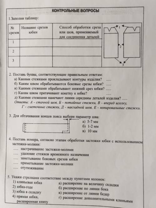 Технология (у девочек) 6 класс