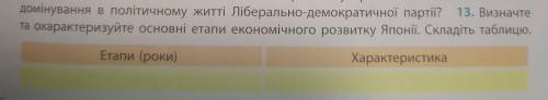 13. Визначте та охарактеризуйте основні етапи економічного розвитку Японії. Складіть табличку.