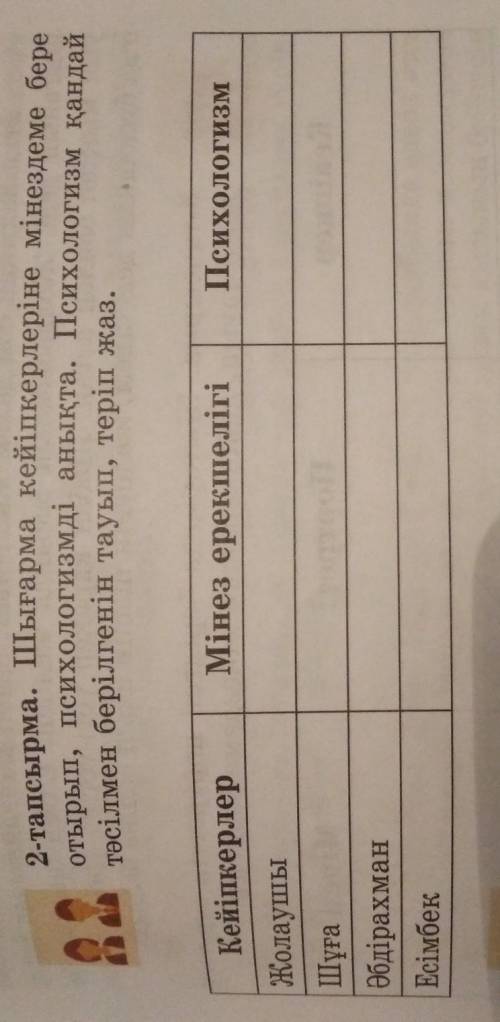 2-тапсырма. Шығарма кейіпкерлеріне мінездеме бере отырып, психологизмді анықта. Психологизм қандай т