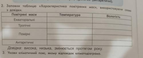 2. Заповни таблицю «Характеристика повітряних мос», використовуючи слово з довідки. Повітряні маси Т