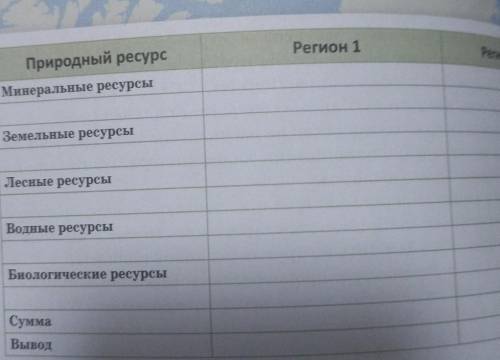 Регион 1 Природный ресурс Минеральные ресурсы Региона Земельные ресурсы Лесные ресурсы Водные ресурс