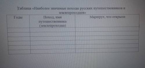 таблица Найболее значимые походы русских путешественников и землепроходцев 1 столбикГОДЫ 2 столбик