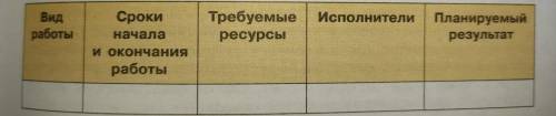 Составьте примерный план своего проекта. Самый простой вариант плана может выглядеть таким образом