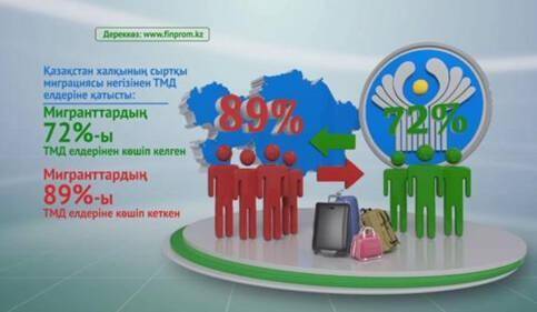 Кесет-сызбалардағы сандық деректердің салыстыру арқылы қолданылу мақсатын талдаңыз.