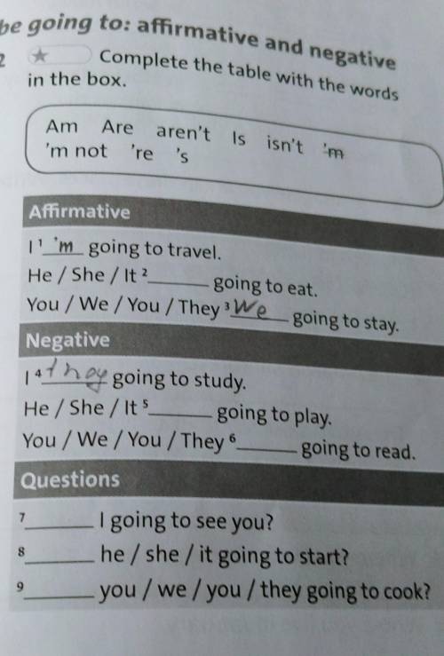 be going to: affirmative and negative Complete the table with the words 2 in the box. Am Are 'm not 