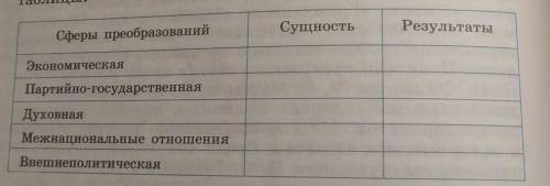 Заполнить таблицу по теме СССР в годы перестройки