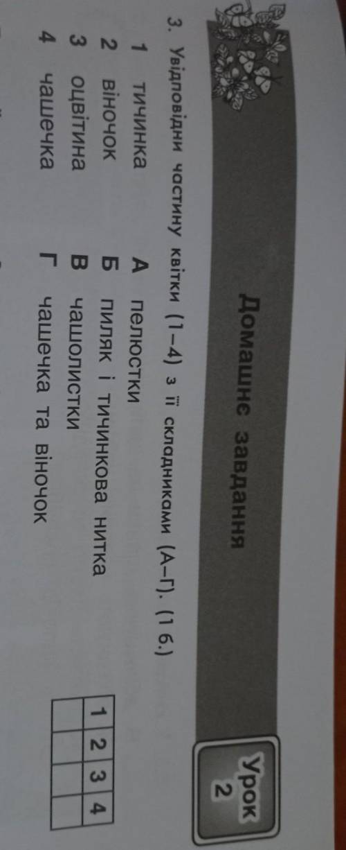 3. Увідповідни частину квітки (1—4) зі складниками (А-Г).