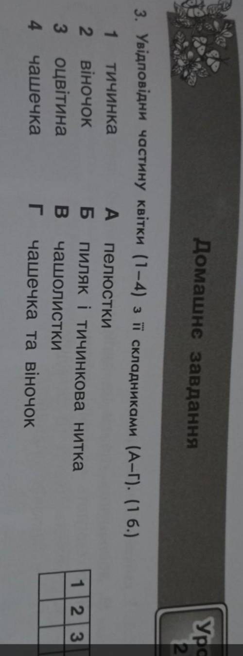 3. Увідповідни частину квітки (1—4) зі складниками (А-Г).