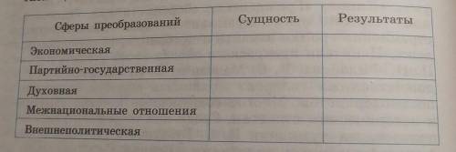 Заполнить таблицу по теме СССР в годы перестройки