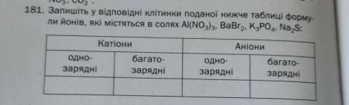 запишіть у відповідні клітинки поданої нижче таблицю формули йонів, які містять в солях AI(NO3)3, Ba