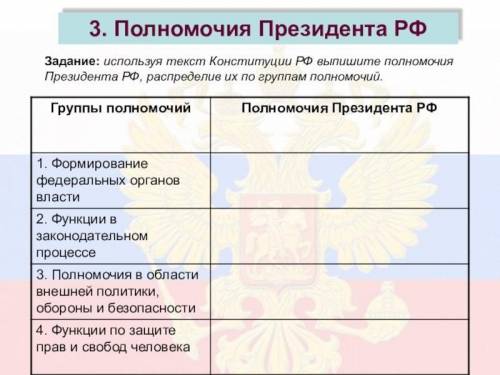 заполните таблицу по полномочиями президента рф