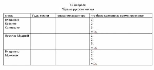 Как правили князя вот таблица