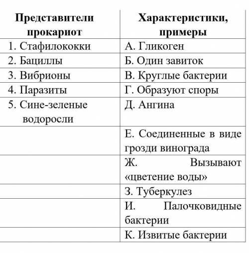 с биологией Нужно установить соответсвие между названием и характеристикой, под цифрой может быть не