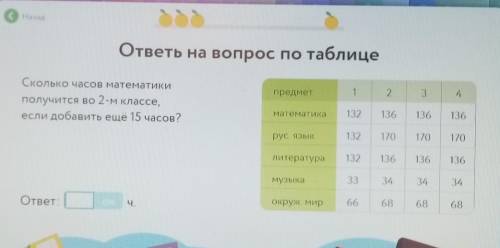 ответы на вопрос по таблице Сколько часов математики получится во 2-МЕ 1 классе, если добавить еще 1