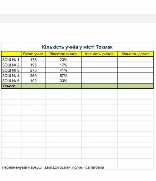 До іть Зробіть практичну з інформатики