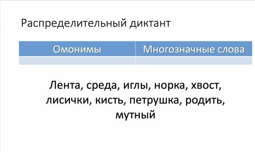 не понимаю куда надо распределять эти слова