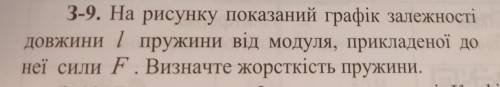 3-9. На рисунку показаний графік залежності довжини l пружини від модуля, прикладеної до неї сили F.