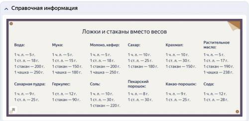 Пользуясь таблицей, ответь на вопросы. Лена планирует пригласить на Масленицу своих подруг и уже ско