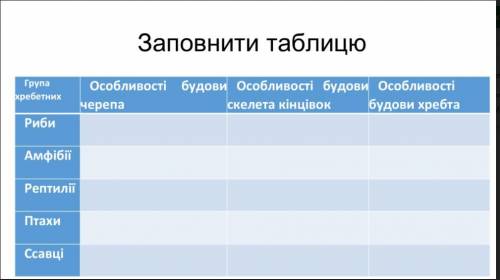 До іть зробити практичну роботу з біології номер 5