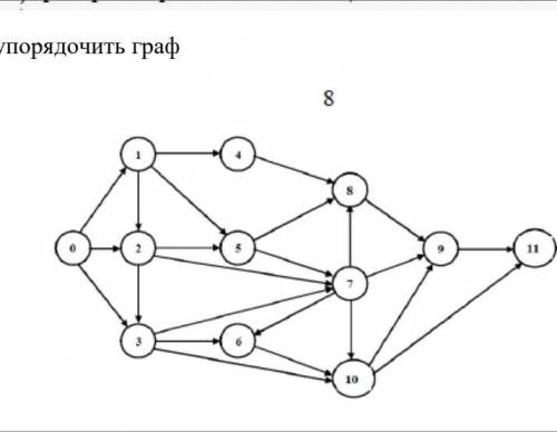 Нужно упорядочить граф