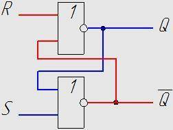 Схемотехника. Как работает асинхронный rs-триггер? Я не понимаю, почему при подаче сигнала на вход S