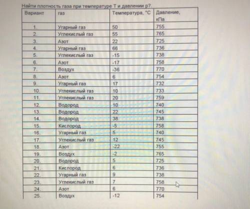 Найти плотность газа при температуре Т и давления p?  вариант под номером 23