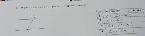 Верны ли утверждения ? Прямые а и б параллельны,если..