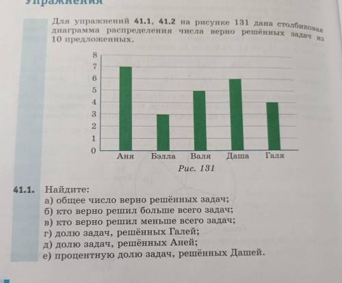 Решите на рисунке 131 дана столбиковая диаграмма распределения числа верно решенных задачи 10 предло