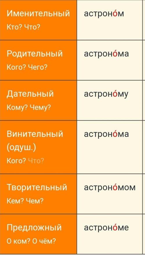 Просклонять по падежам слова астроном