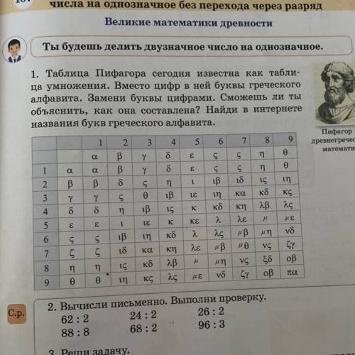 Таблица Пифагора сегодня известна как таблица умножения. Вместо цифр в ней буквы греческого алфавита