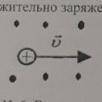 В однородное магнитное поле, линии которого направлены от нас,влетает положительно заряженная частиц