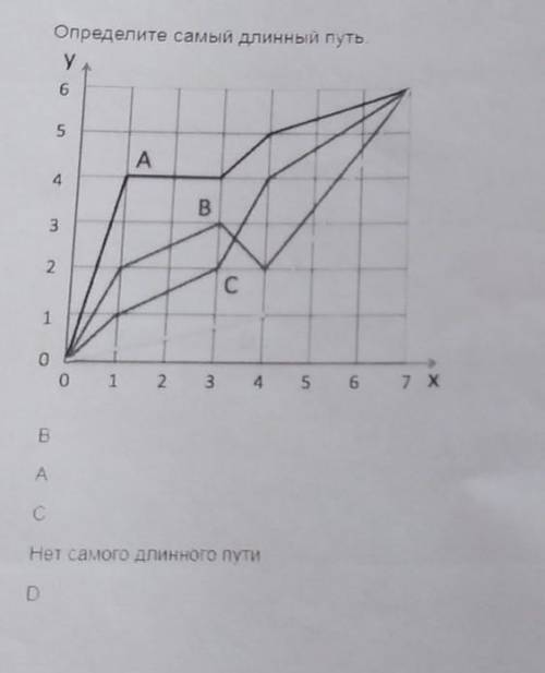 Определите самый длинный путь у 6 5 A 4 B 3 2 С 1 о о 1 2 3 4 5 6 7 X B А С Нет самого длинного пути