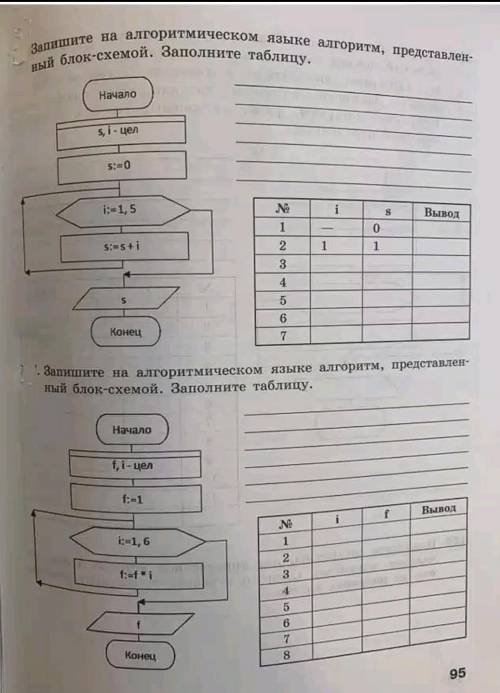 .. 8 класс запишите на алгоритмическом языке алгоритм, представленный блок-схемой. Заполните таблицу