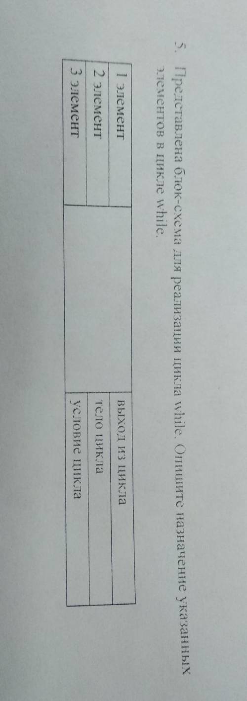 5. Представлена блок-схема для реализации цикла whіlе. Опишите назначение указанных элементов в цикл