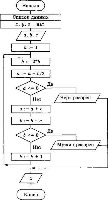 Выполнить цикл. а:=20, в:=12, с:=16