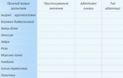 Заповнити таблицю ”Пристосування організмів до навколишнього середовища”