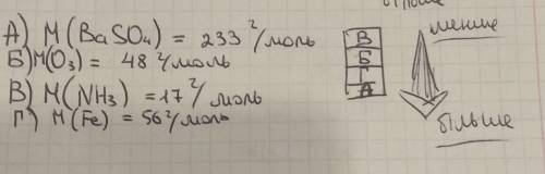 8. Розташуйте речовини у порядку зростання їх молярних мас. А) BaSO4; Б) O3; В) NH3; Г) Fe.