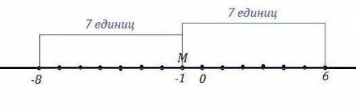 С координатной прямой найдите координаты середины отрезка MN, если М(-8) и N(6)