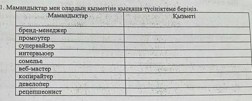 1. Мамандықтар мен олардың қызметіне қысқаша түсініктеме беріңіз. Мамандықтар Қызметі бренд-менеджер