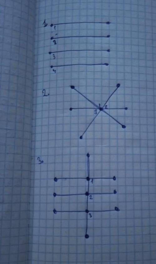 Проведите четыре таких прямых, которые: 1) не пересекаются; 2) пересекаются в трех точках; 3) пересе