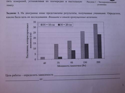 решить на диаграмме ниже предоставлены результаты полученые учениками определите какова была цель их