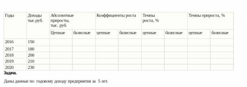 решить задачу по экономике. Требуется найти абсолютный прирост, коэффициентный рост, темпы роста и п