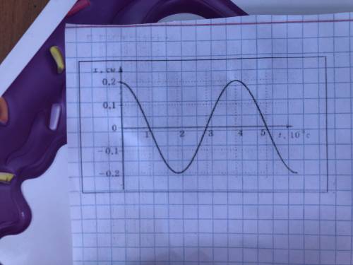 Надо  A= V= W= X= Y= X= A cos