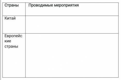 география . 8 класс. Класифицировать в таблицу мероприятия проводимые Китаем и Европейскими странами