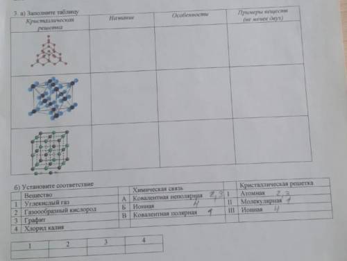 Заполните таблицу Кристаллическая решётка Название Особенности Примеры вещества (не менее двух)