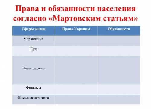 сделать дз по истории