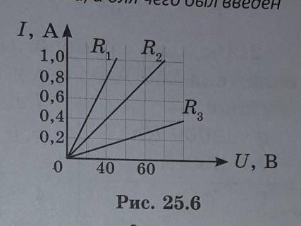 Физика 8 класс §25 закон ома для участка цепи задания:7. Как выглядит график зависимости силы тока в