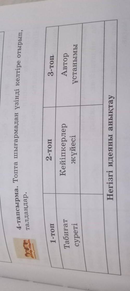 4-тапсырма. Топта шығармадан үзінді келтіре отырып, талдаңдар керек болып тұ.