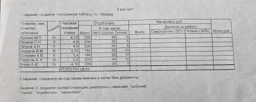 с информатикой с таблицей надо ее сделать на компьютере