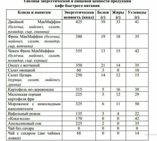 вя­за­на? Пётр, за­щит­ник бас­кет­боль­ной ко­ман­ды, после ве­чер­ней тре­ни­ров­ки решил по­ужи­н